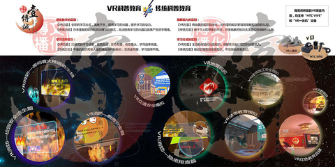 VR地震安全逃生模擬一體機(jī) 創(chuàng)造真正參與度的科普文化傳播新載體