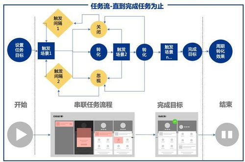 從工具到平臺(tái)的進(jìn)化 解碼億級(jí)月活產(chǎn)品的運(yùn)營(yíng)中臺(tái)構(gòu)建與運(yùn)維服務(wù)