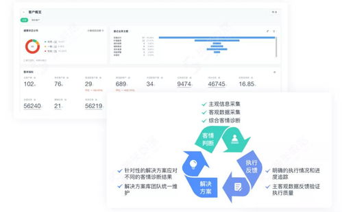 神策數(shù)據(jù)企業(yè)服務(wù)解決方案重磅上線 構(gòu)建全新To B企業(yè)運(yùn)營(yíng)體系與信息系統(tǒng)運(yùn)維服務(wù)
