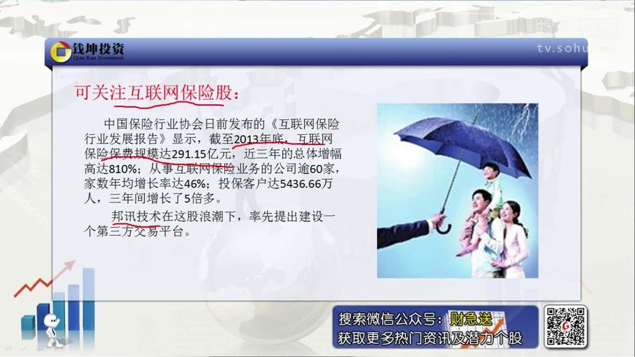 互聯網保險股投資新機遇 可關注可瑞塔互聯網